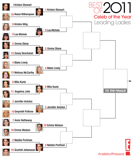 Best of 2011 / Celeb of the Year / Leading Ladies- round 2 Best of 2011 / Celeb of the Year / Leading Ladies- round 2